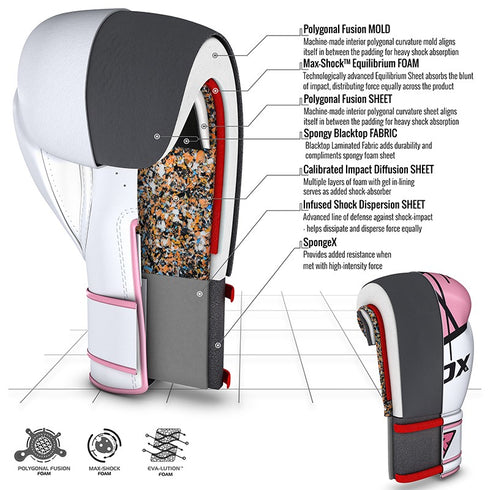 RDX F7 EGO WOMEN BOXING GLOVES-3
